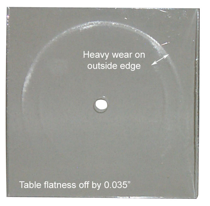 Taber Abraser Calibration Services Taber Industries